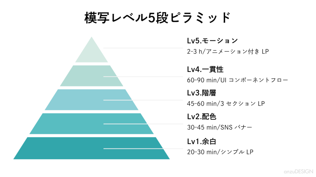 模写レベル5段ピラミッド